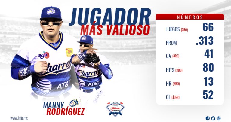 DISEÑO-MANNY-RODRÍGUEZ-MAS-VALIOSO