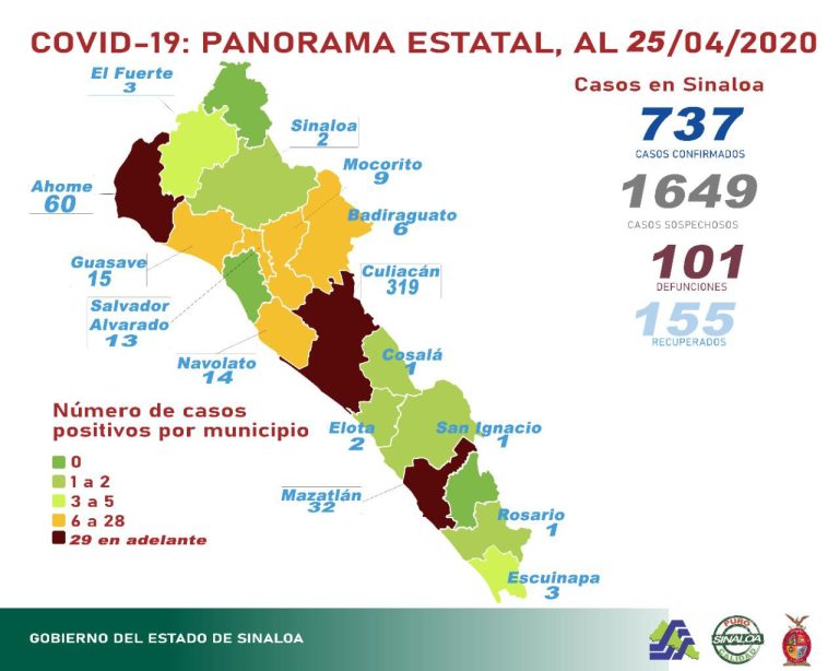 ACTUALIZACIÓN COVID SINALOA