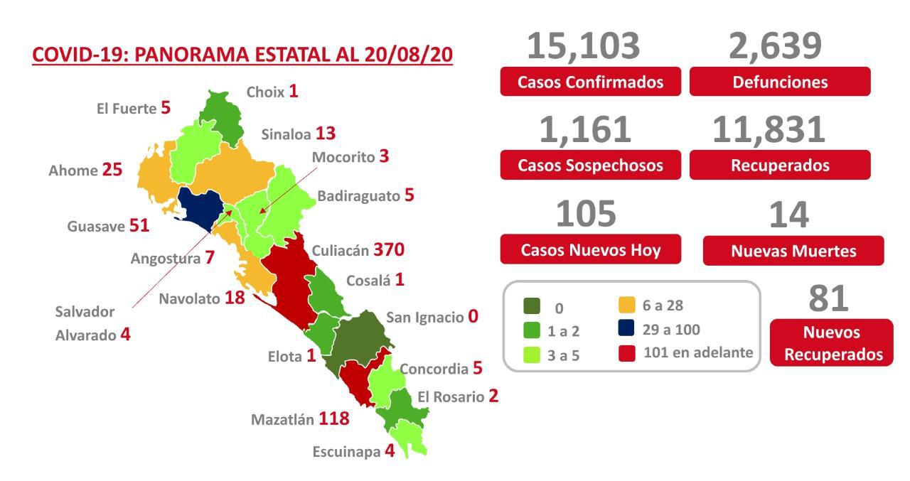 thumbnail_ACTUALIZACIÓN COVID SINALOA