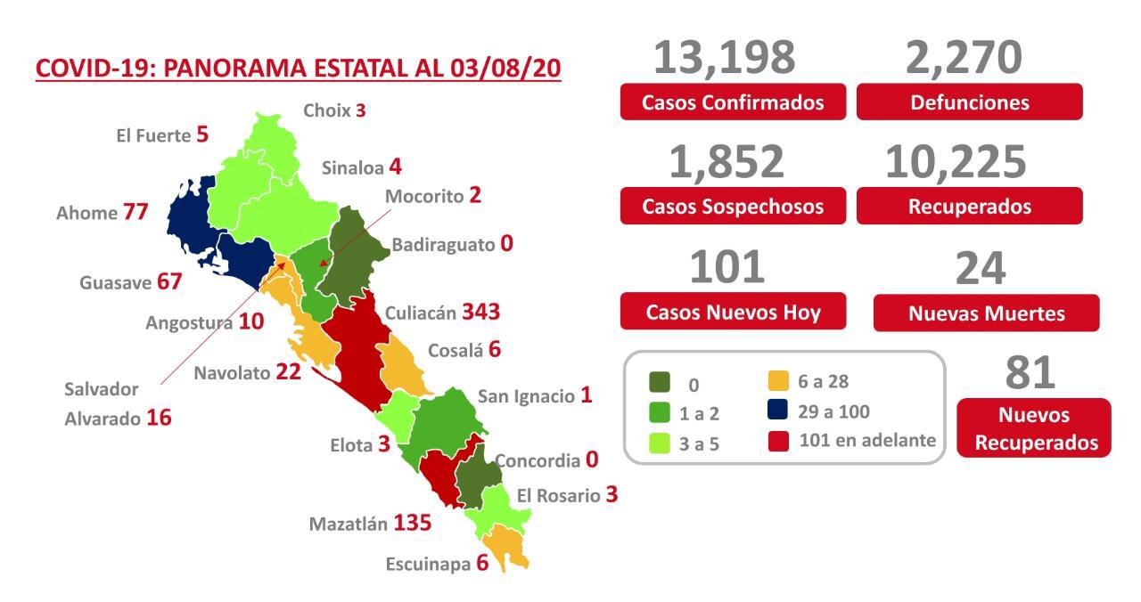 thumbnail_ACTUALIZACIÓN COVID SINALOA