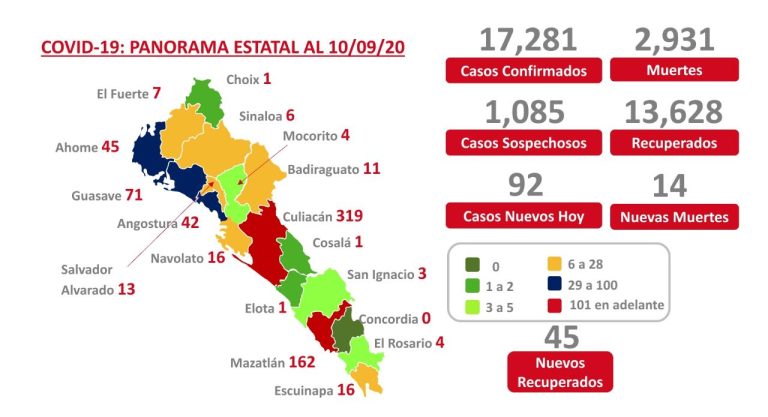 thumbnail_ACTUALIZACIÓN COVID SINALOA
