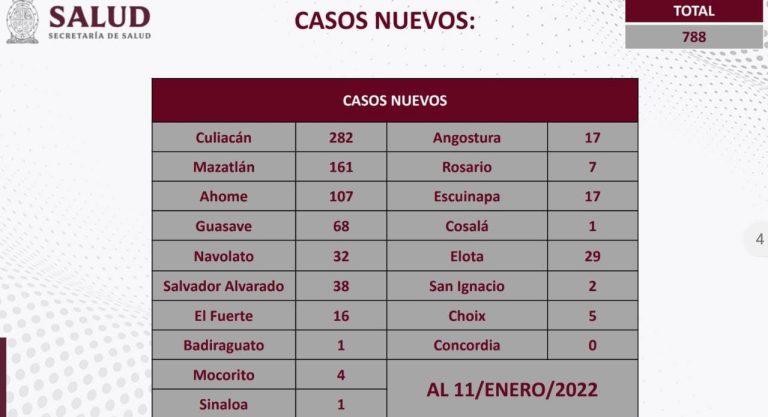 casos