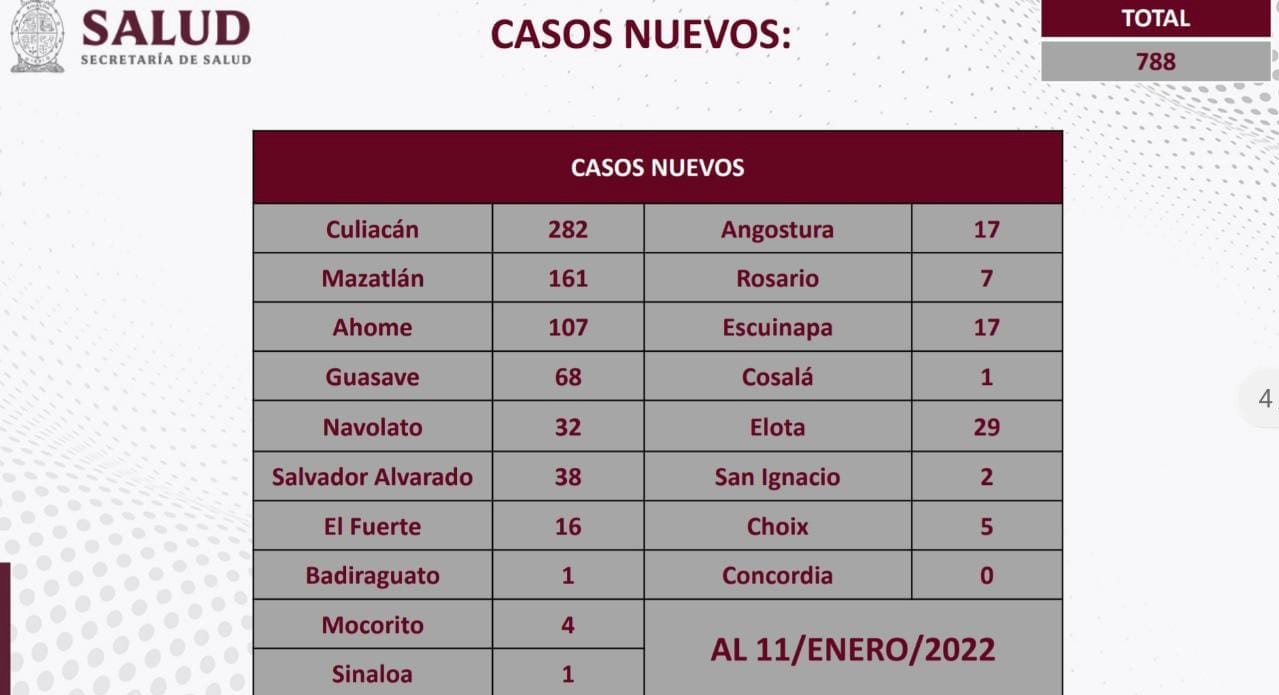 casos
