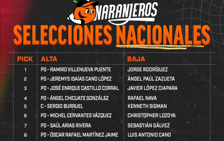 Naranjeros Draft 2024