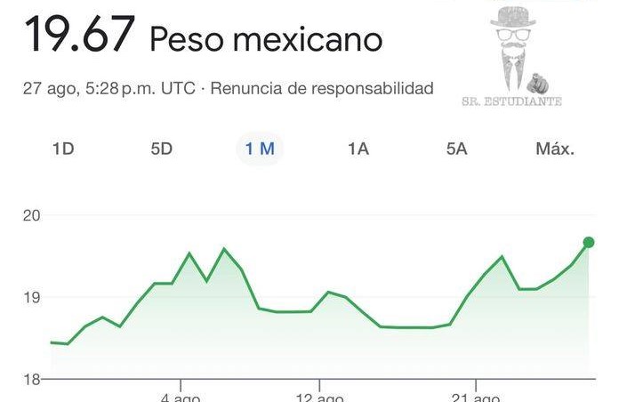 peso
