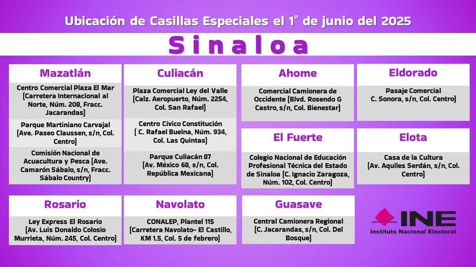 ines