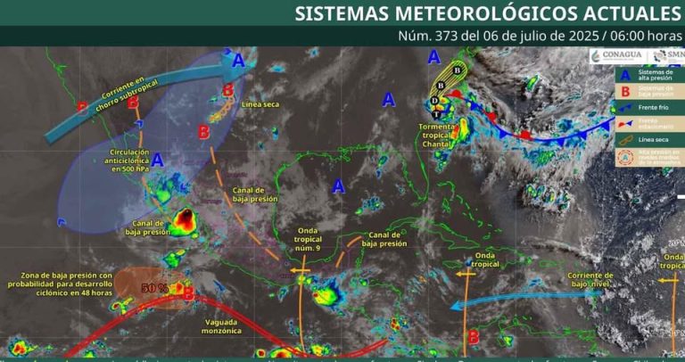 clima