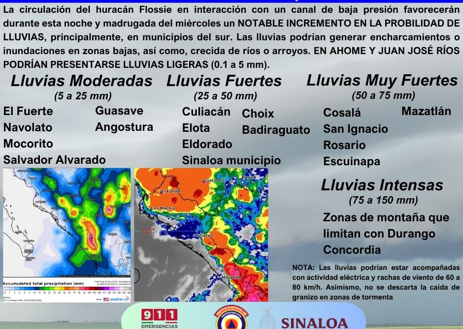 lluvias