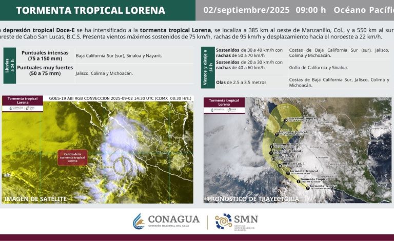 tormenta