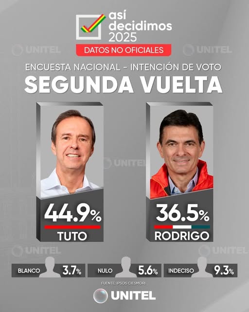 boliv