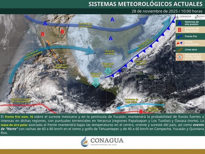 clima